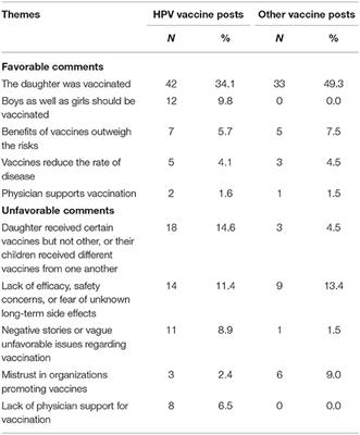 Human Papillomavirus Vaccination and Social Media: Results in a Trial With Mothers of Daughters Aged 14–17